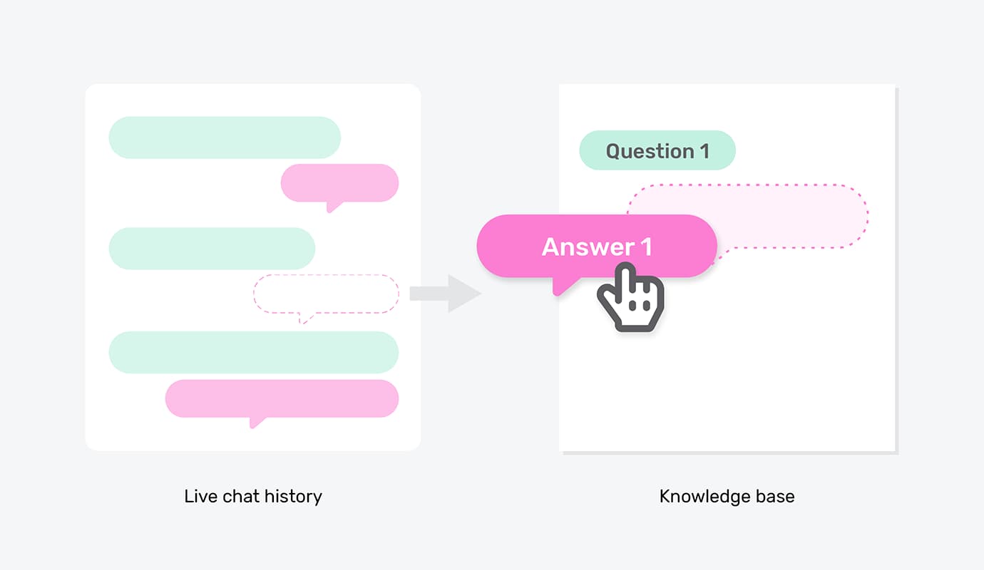 AI chatbot kundskapsbank