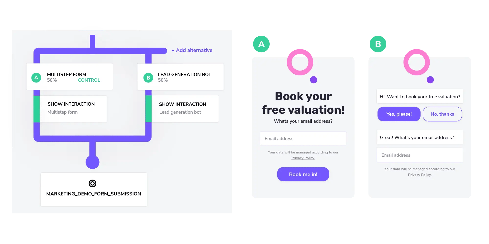 A/B test on estate agent website for optimising lead generation strategies  