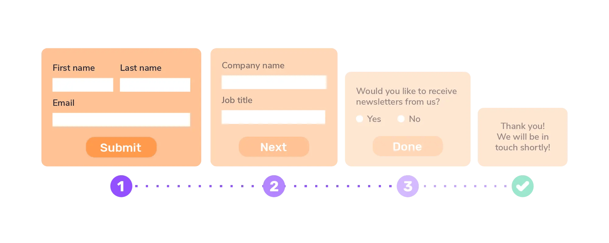 Multi-step forms used to qualify leads for estate agents 