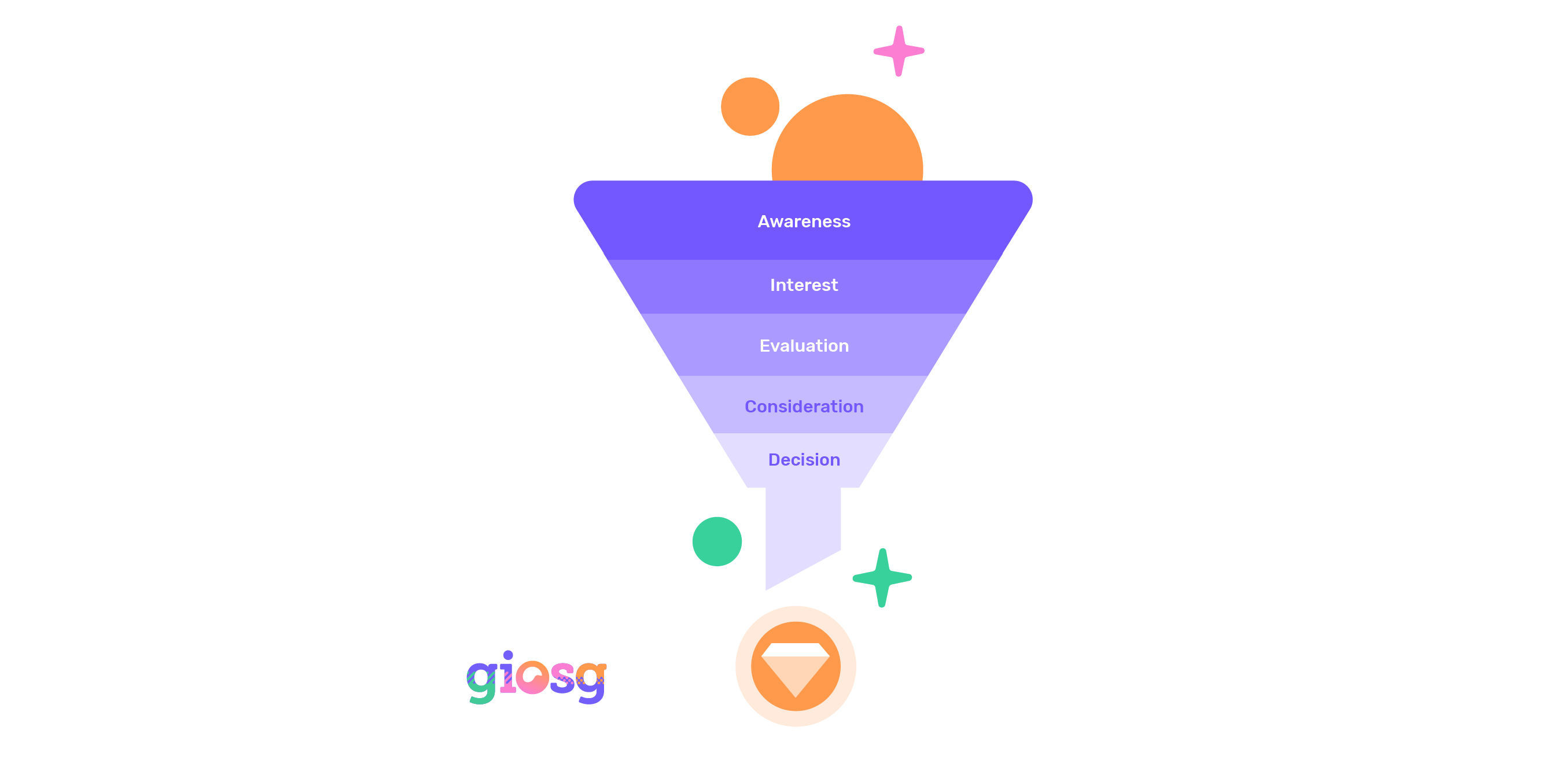 Marketing funnel 