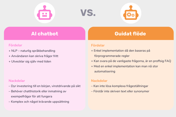 För- och nackdelar AI chatbot kontra guidat flöde
