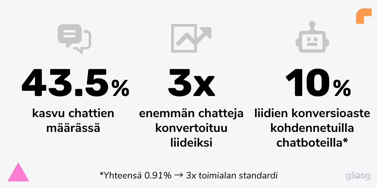 liidien hankinta tulokset