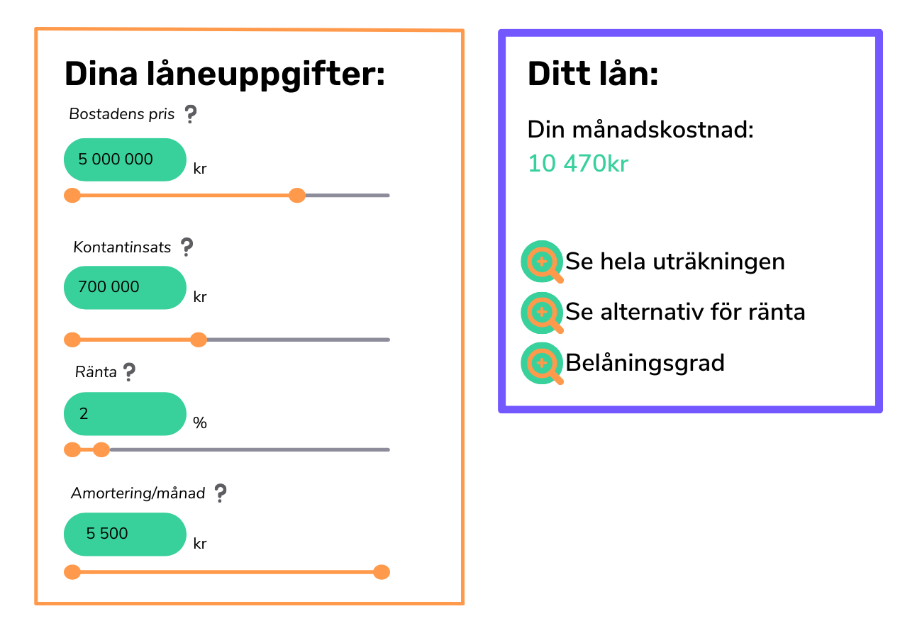 interaktiv bolånekalkyl