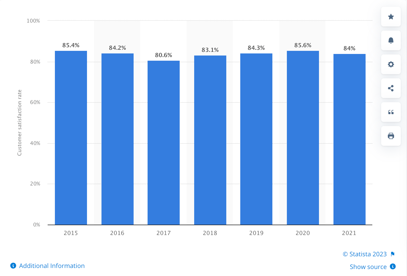 STATISTA