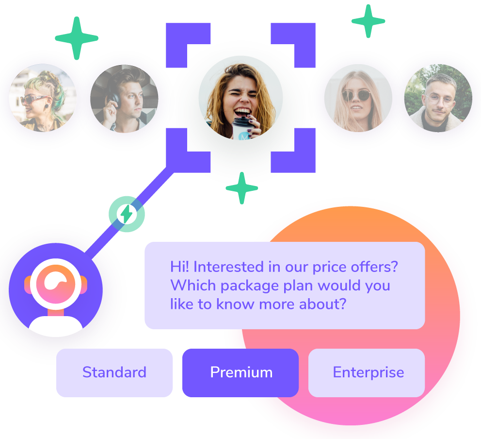 AI targeted interaction with giosg pricing plan