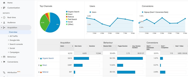 google analytics